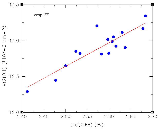 Molecular Dynamics of the Diffusion of Hydrocarbons in Zeolites